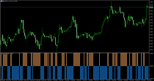 Heiken ashi histogram image